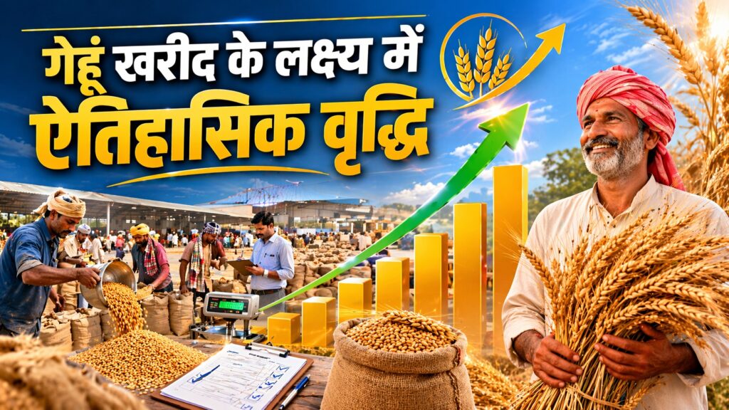 गेहूं खरीद के लक्ष्य में ऐतिहासिक वृद्धि
