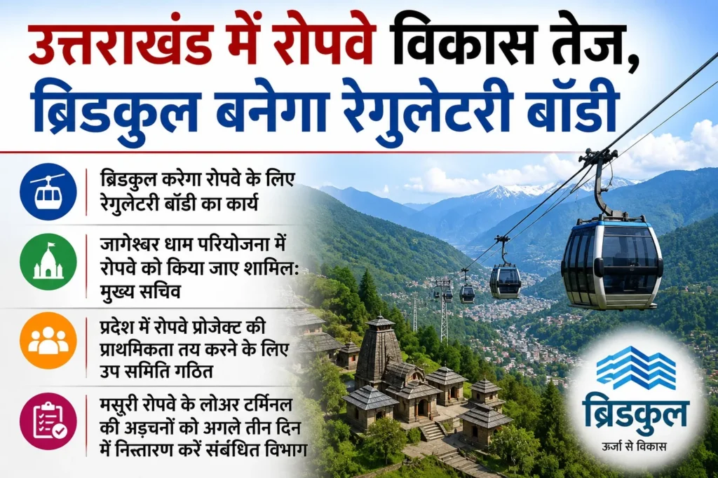 उत्तराखंड में रोपवे विकास तेज, ब्रिडकुल बनेगा रेगुलेटरी बॉडी